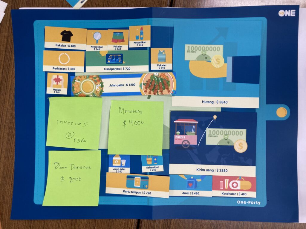 A financial literacy exercise displayed on a table, showing colorful cards, sticky notes with budgeting solutions, and a visual budget breakdown for a migrant worker scenario.